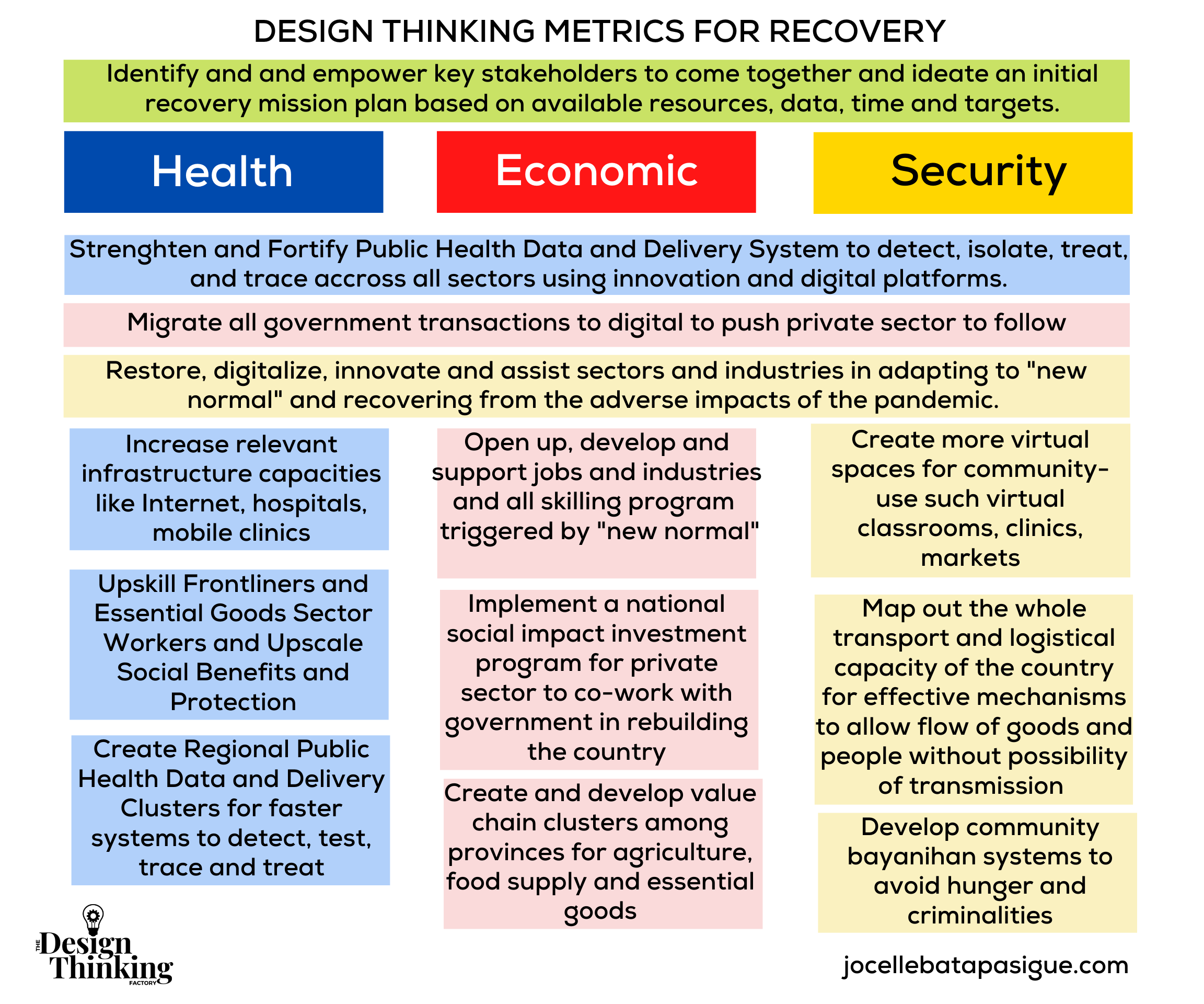 DESIGN THINKING METRICS FOR RECOVERY