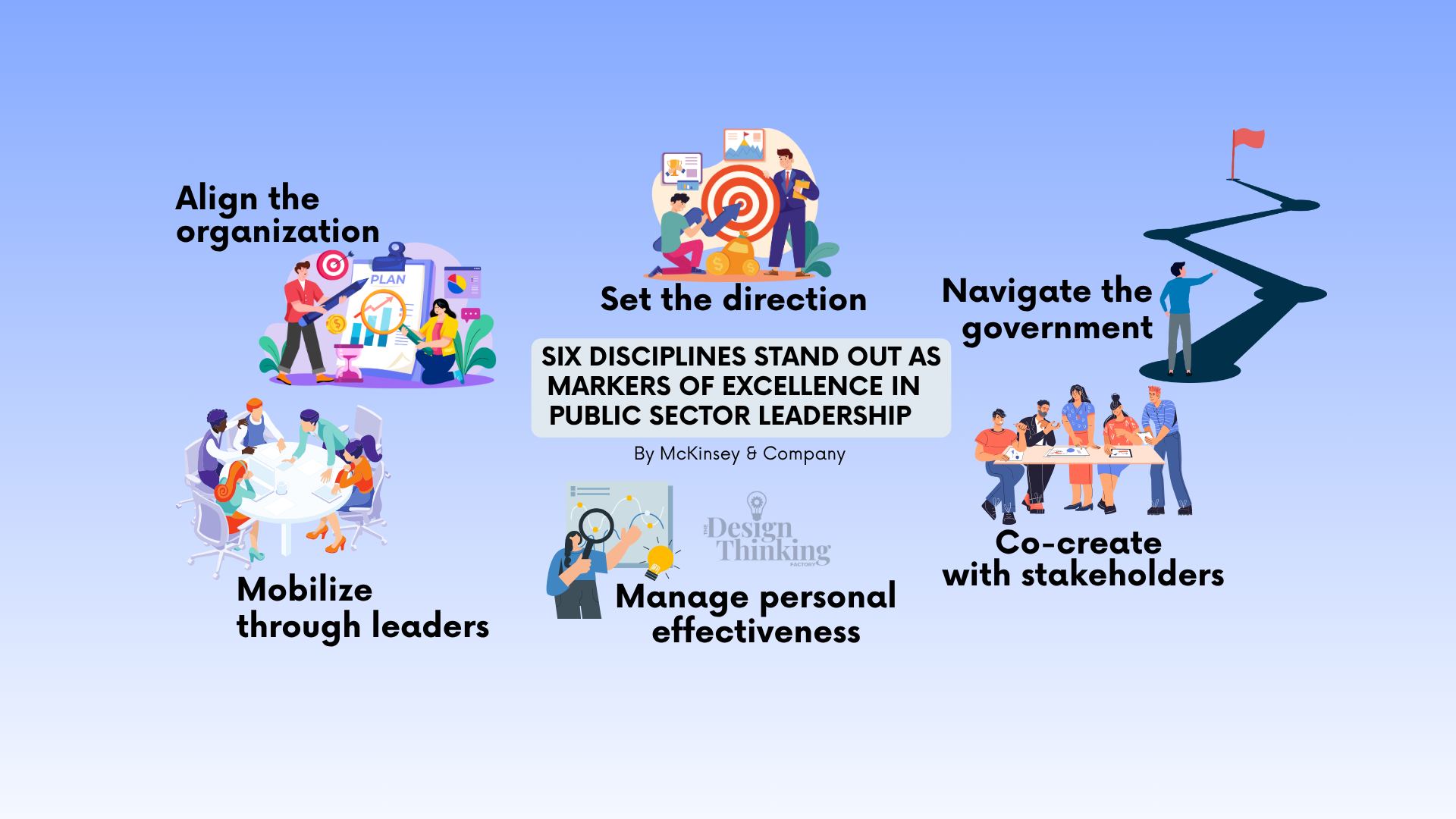 Strategic Leadership in the Public Sector: Integrating Vision, Collaboration, and Results