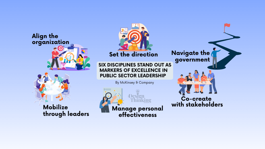 Strategic Leadership in the Public Sector: Integrating Vision, Collaboration, and&nbsp;Results