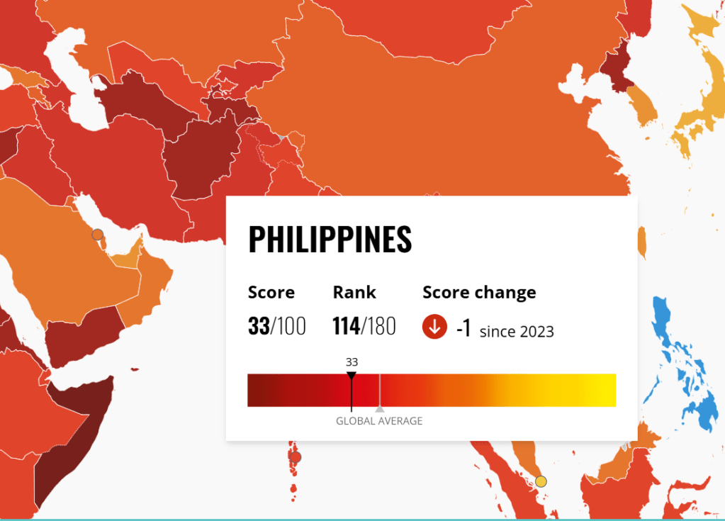 The Corruption Perceptions Index and the Philippines’ Struggle for&nbsp;Integrity
