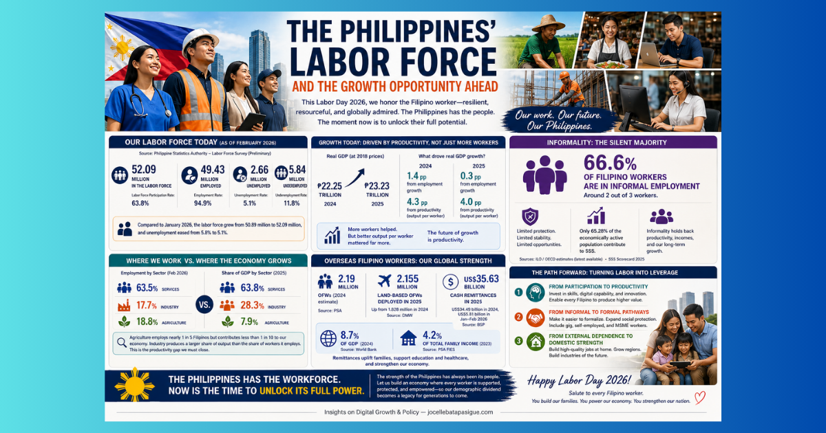 Labor Day 2026: PH Has the Workforce—Now It Must Unlock Its Full Power