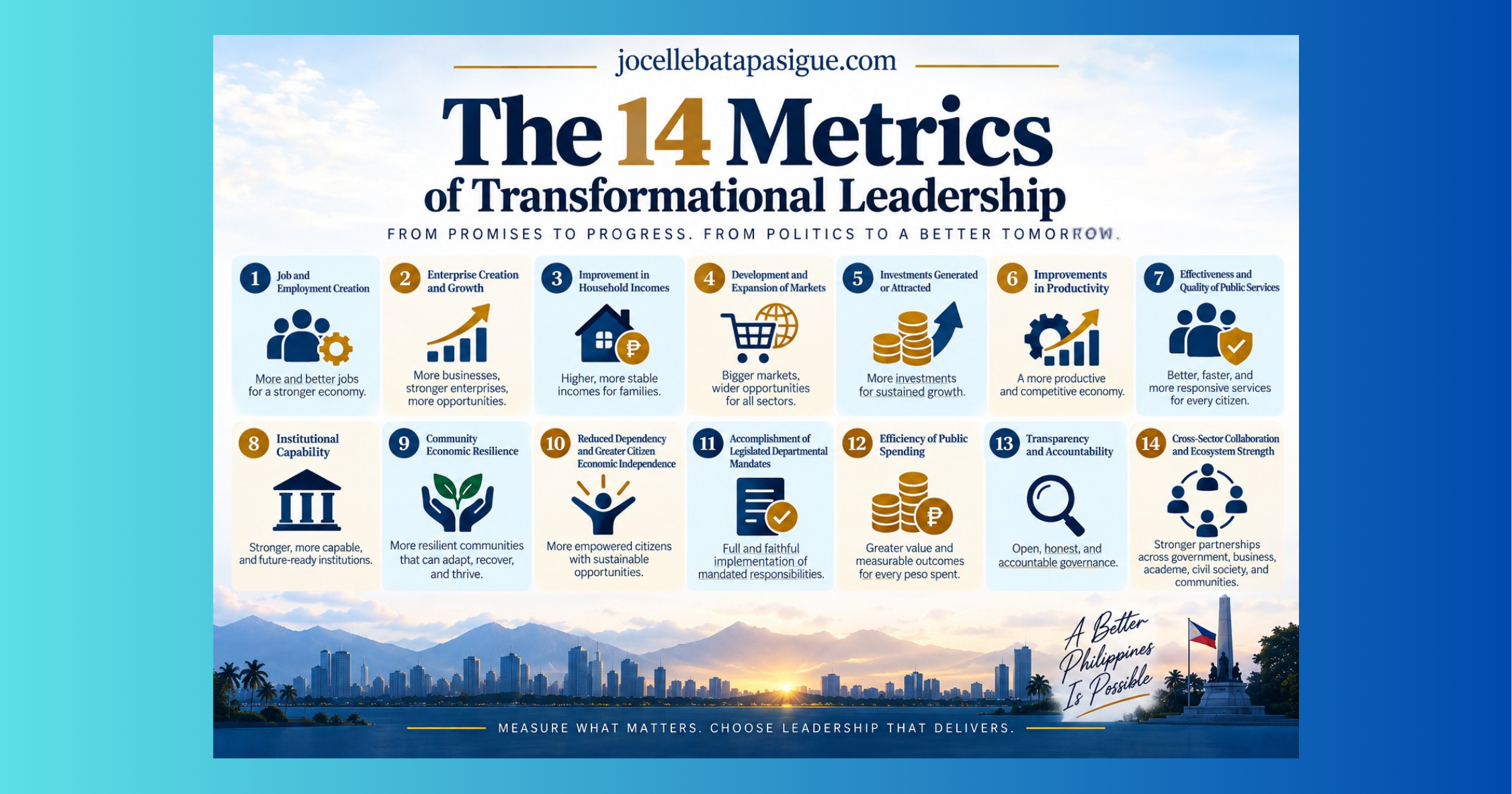 Potential to Power: Measuring the Leadership That Builds Nations
